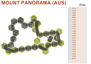 Mount Panorama (AUS)