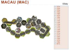 Macau (MAC)