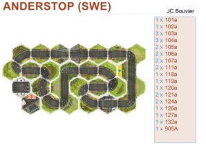 ANDERSTOP (SWE)