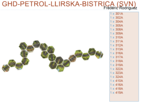 GHD PETROL LLIRSKA BISTRICA (SVN)
