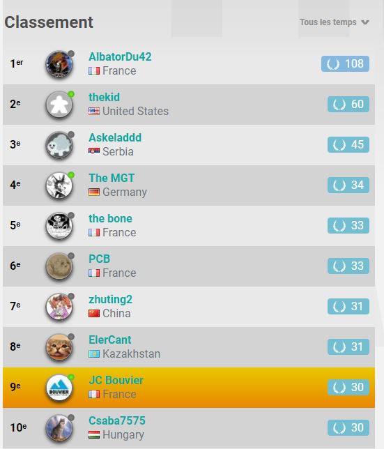 Classement Ticket Gagnant sur BGA